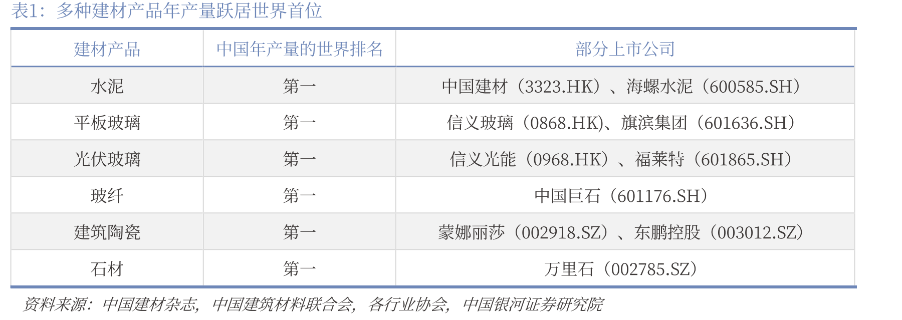 中国玻璃纤维月度企业库存（万吨）_第4页