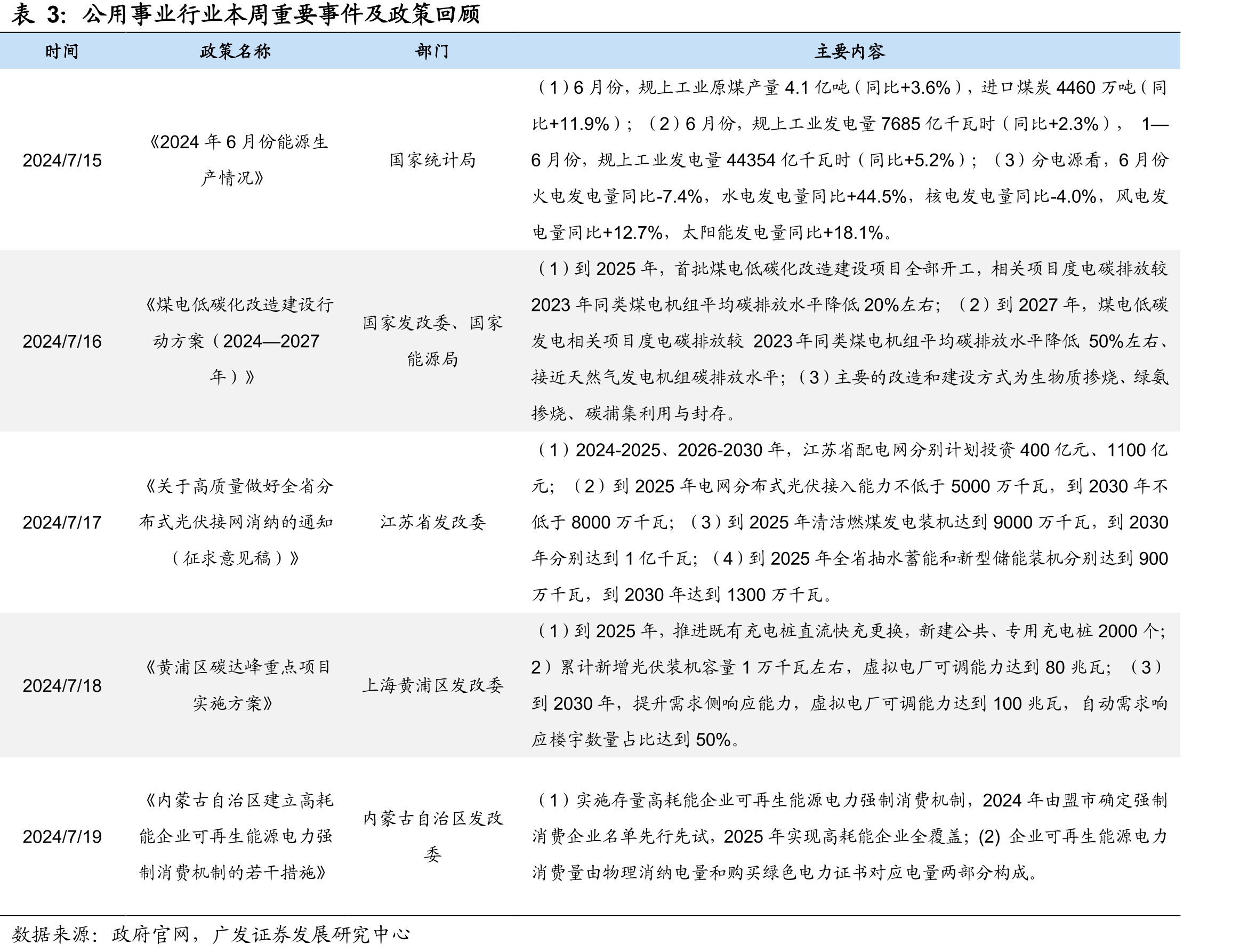 2024年1-6月城乡居民生活用电量同比+9.0%_第4页