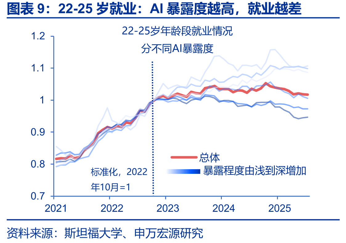 2025年以来，美国政府部门就业新增降温_第2页