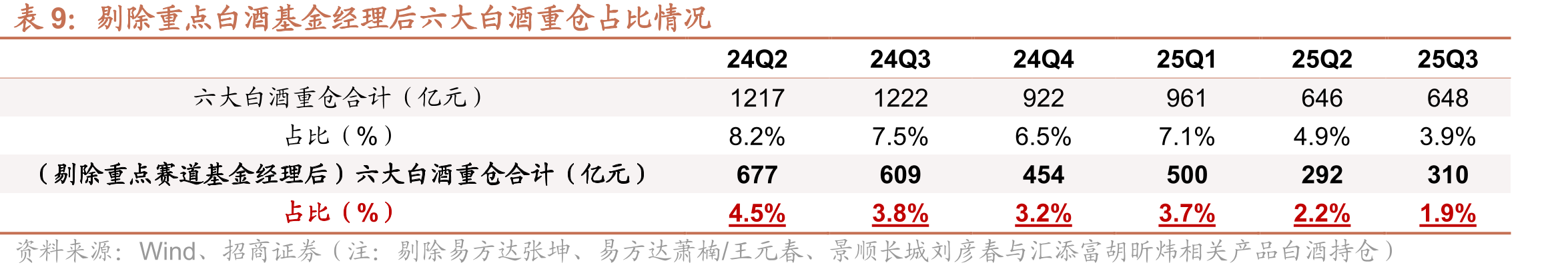 飞天茅台与八代五粮液批发价与出厂价（元）_第4页