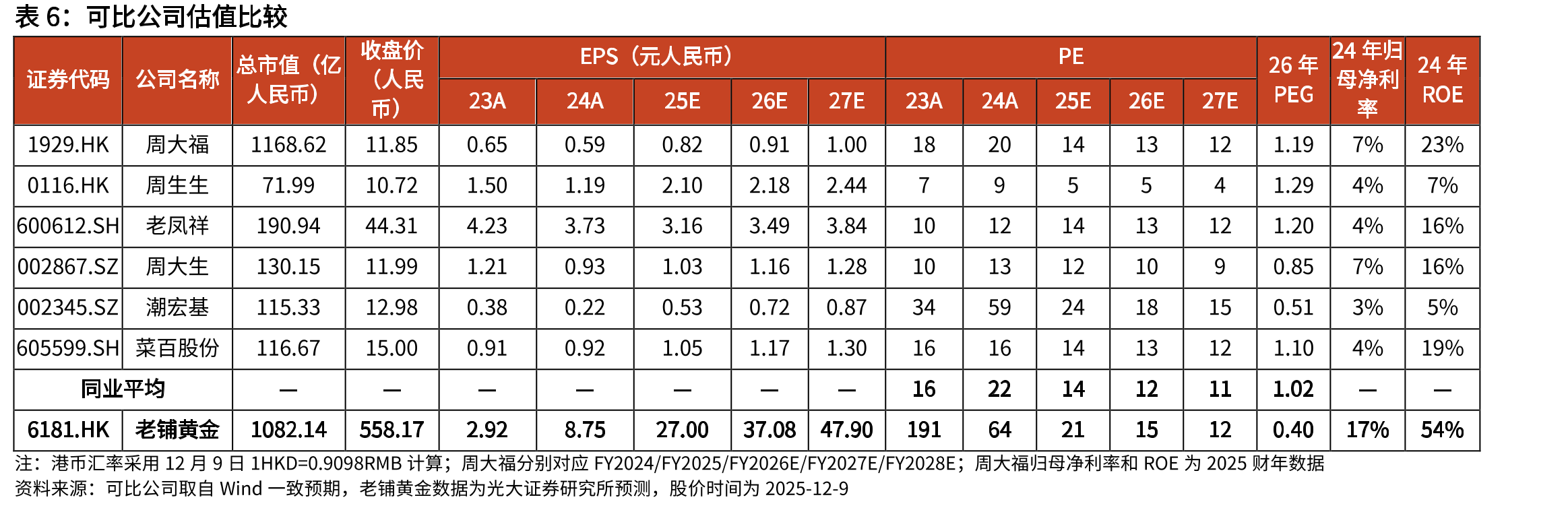 按销售额计中国珠宝首饰行业细分品类市场规模（亿元）_第5页