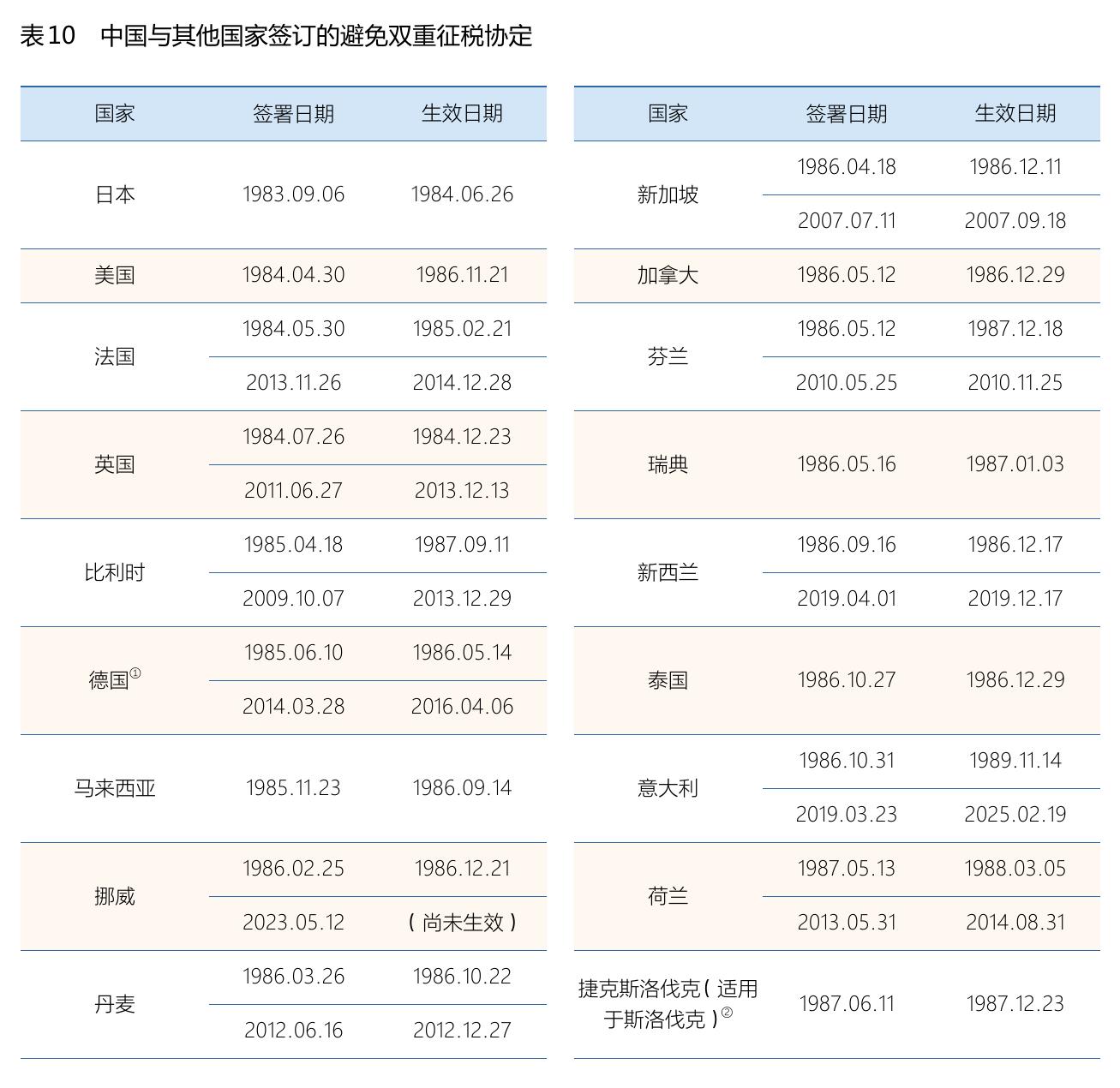 图1货物和劳务税、所得税、财产和行为税等税收收入结构（2025年）_第2页