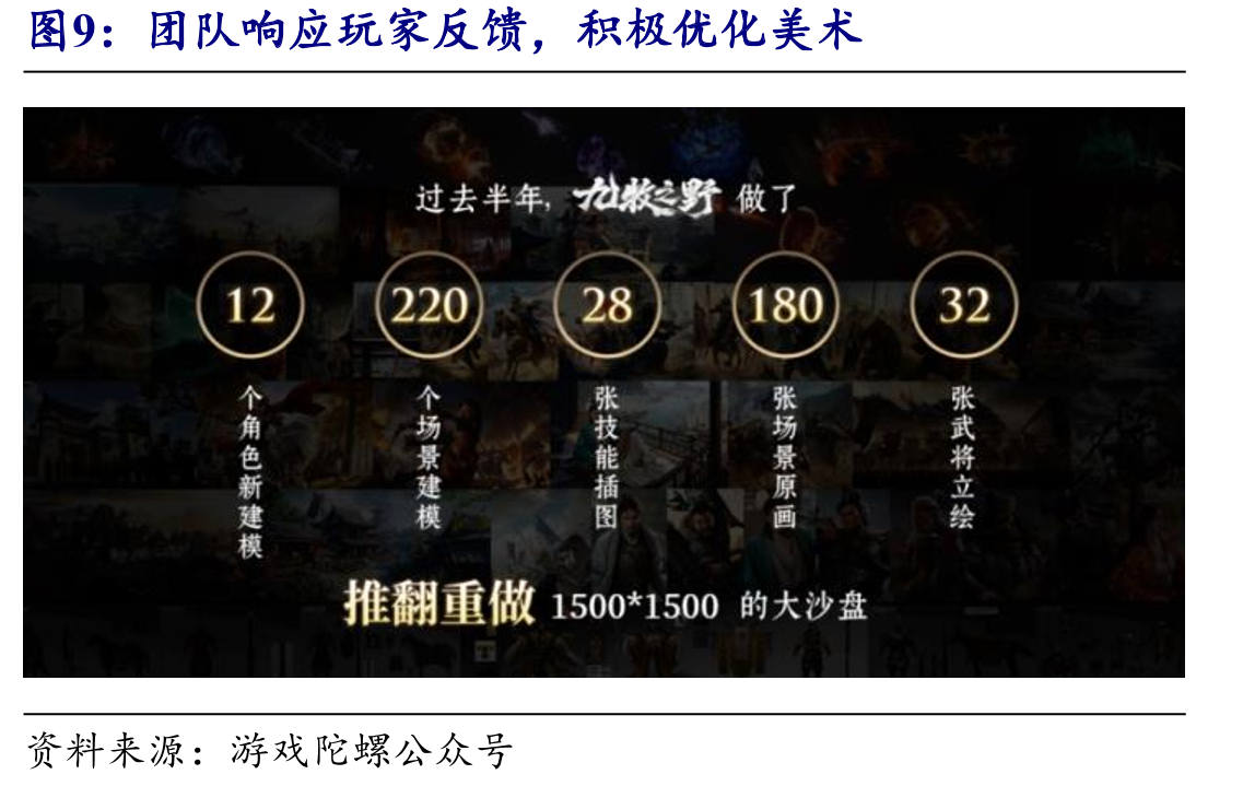 《三国：谋定天下》2024年9月内地iOS游戏畅_第4页