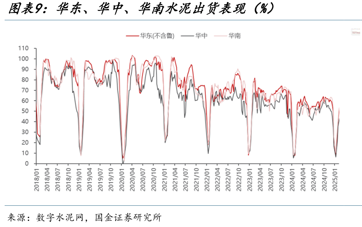 2025年至今光伏玻璃冷修生产线_第2页