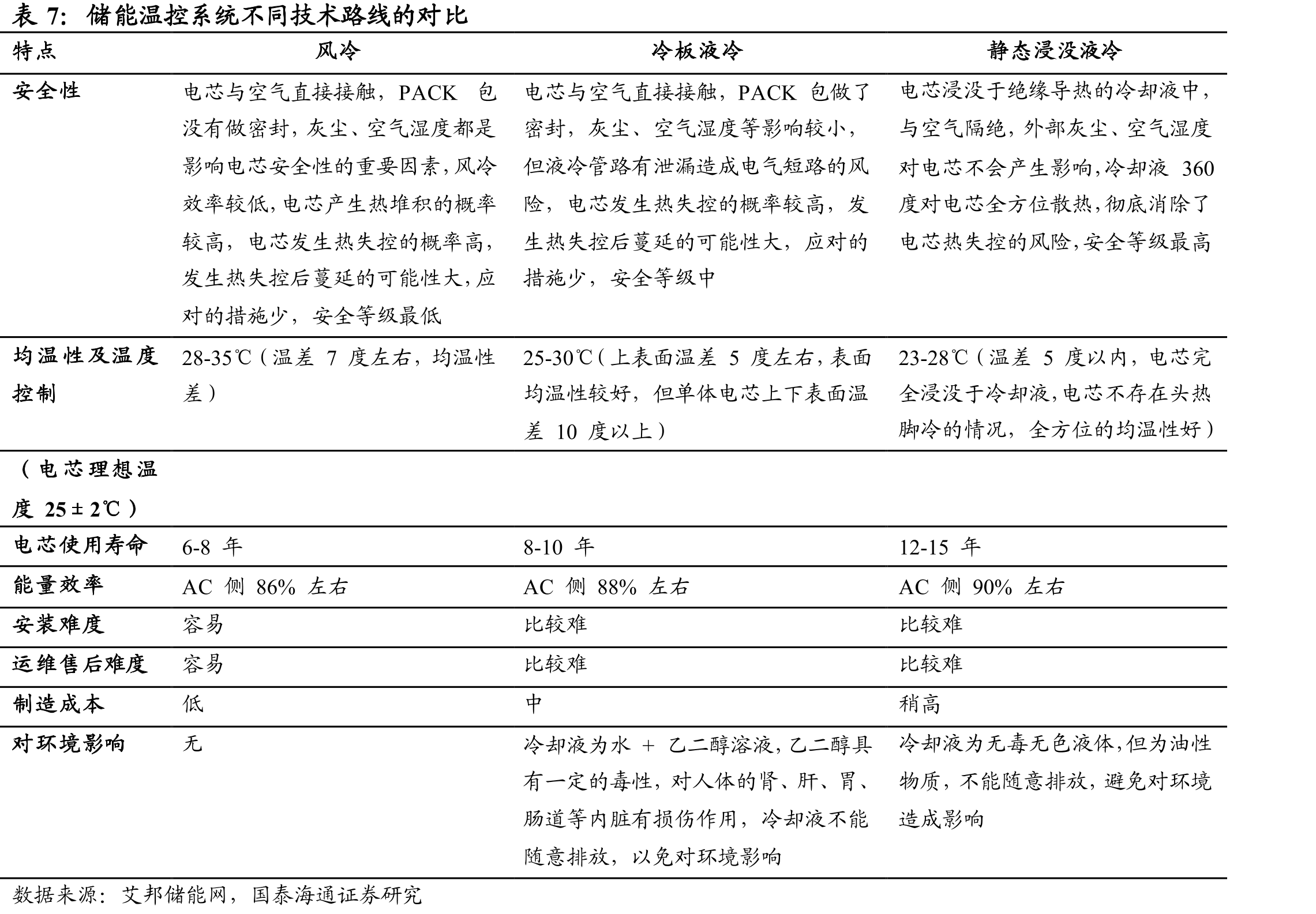 深耕热管理四十余年，从商到乘到全场景，布局数字能源和机器人_第3页