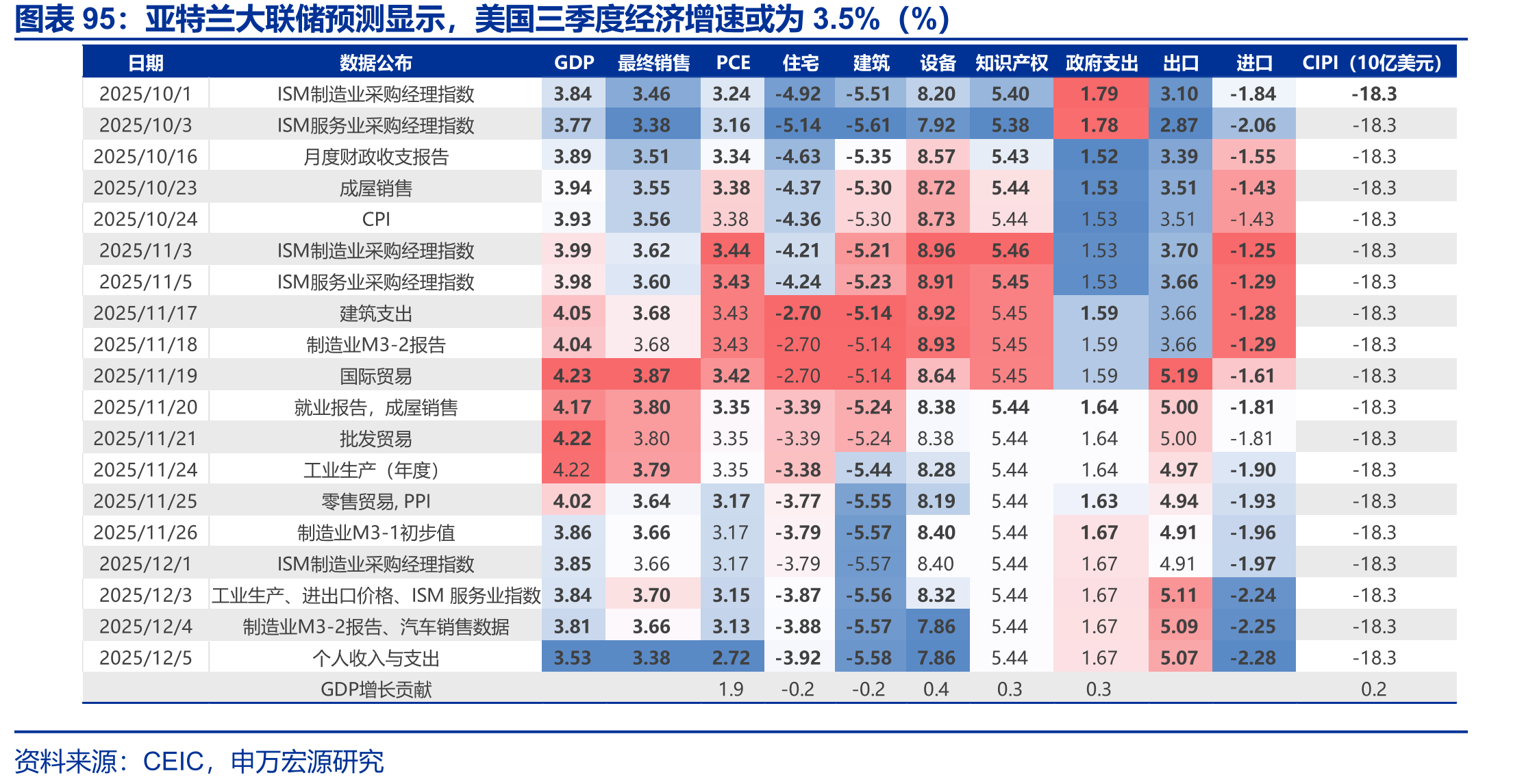 2025年以来，美国政府部门就业新增降温_第4页