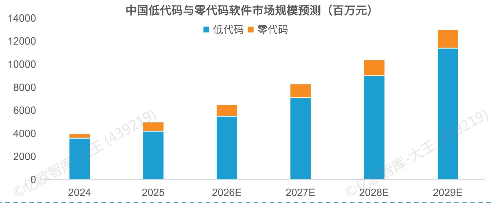全球多模态AI模型市场规模_第3页