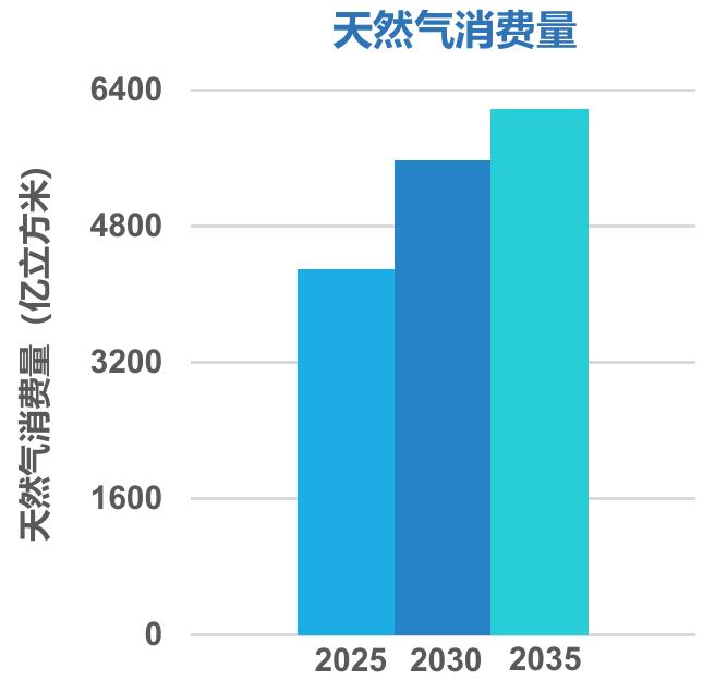 世界各国碳中和自标_第3页