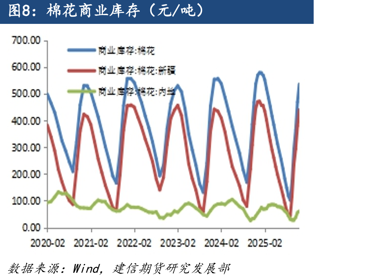 棉花期货价格（元/吨）_第4页
