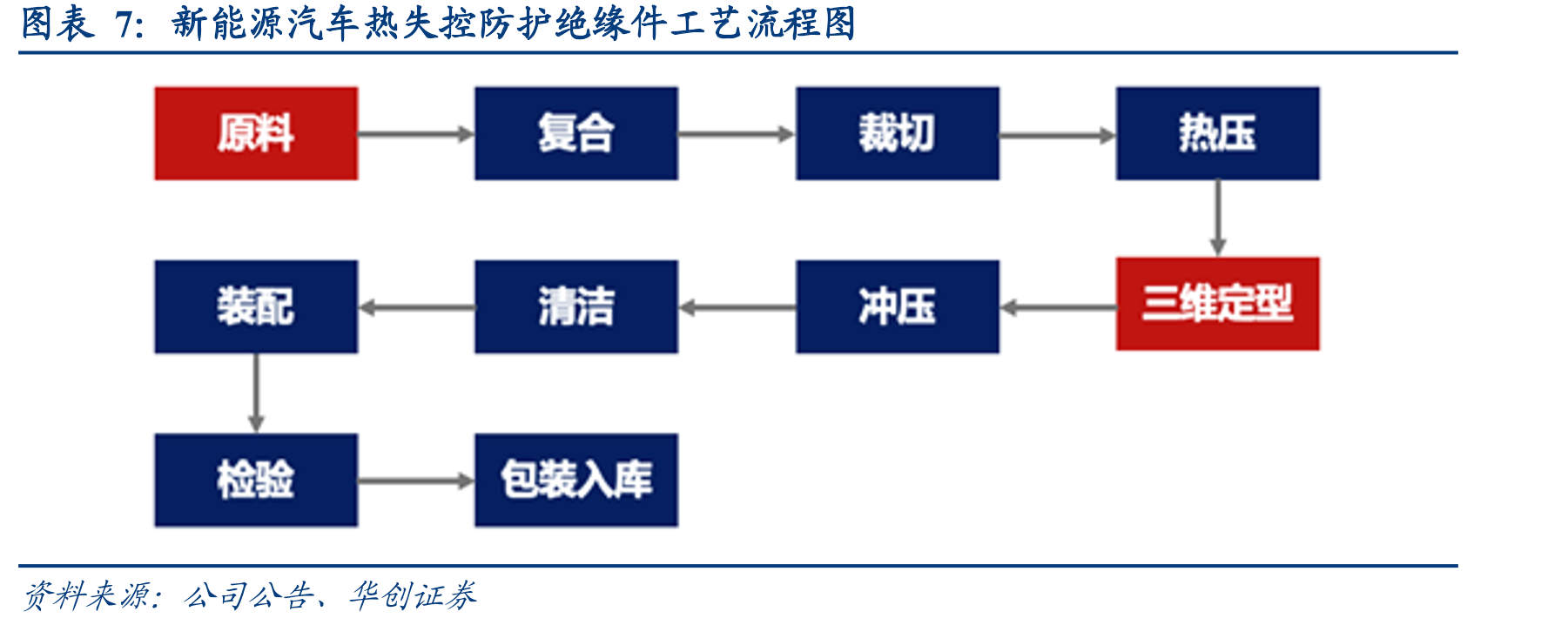 丝杠市场规模预测_第3页