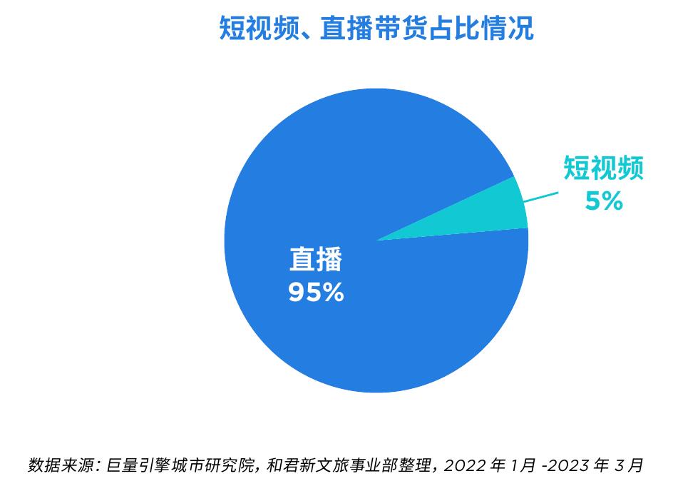 2013-2021国内旅游人均花费(元)_第3页
