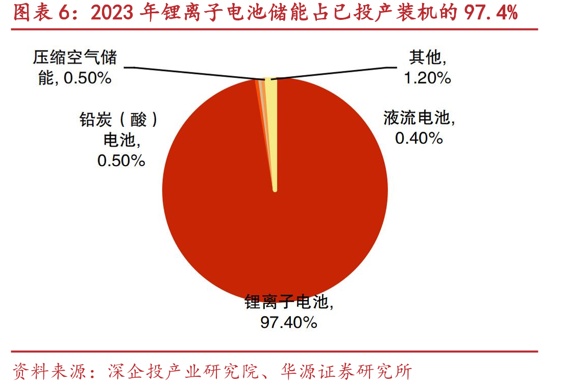 北交所电子设备产业总市值升至1441亿元（家）_第5页