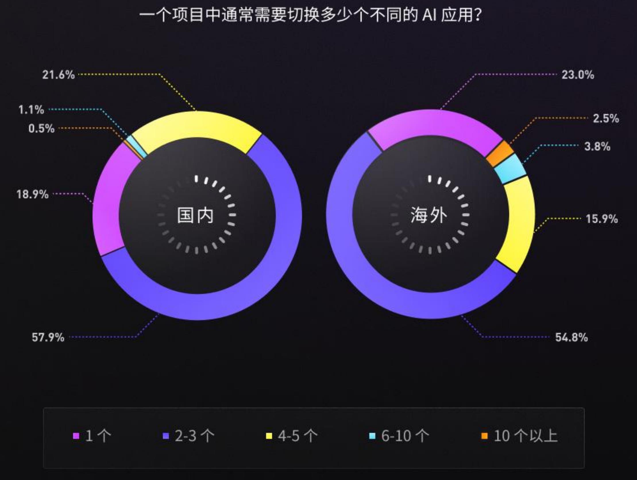 2025年Q3建筑设计企业招聘量环比变化_第3页