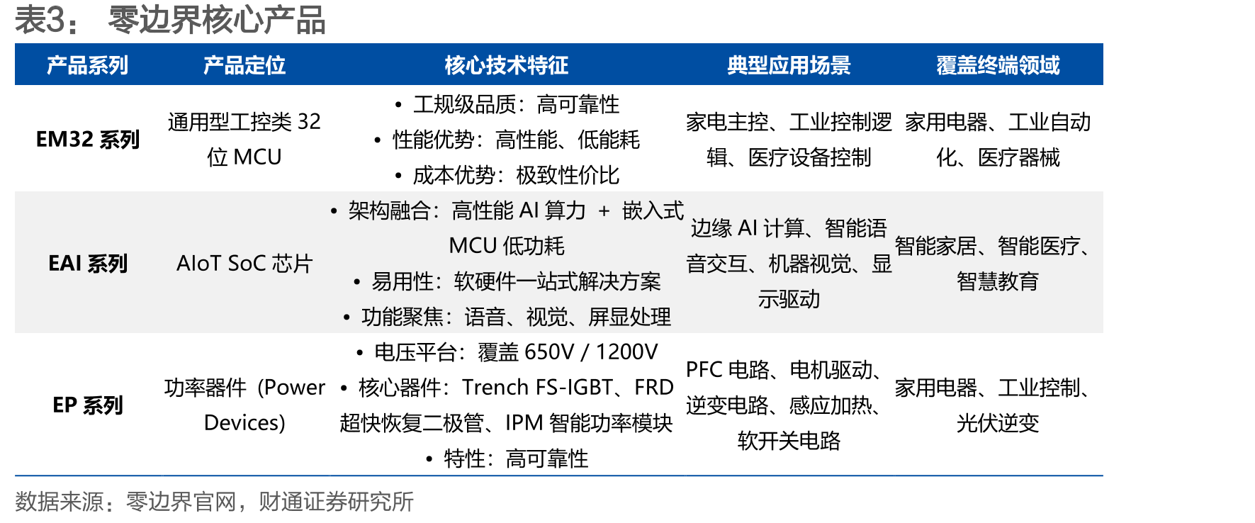 美国耐用消费品库存、订单量（剔除CPI影响，亿美元）_第5页