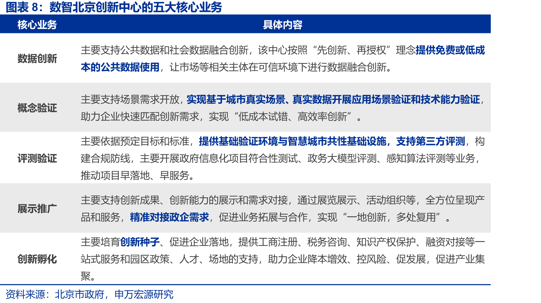 国家发改委对新基建的三类划分_第3页