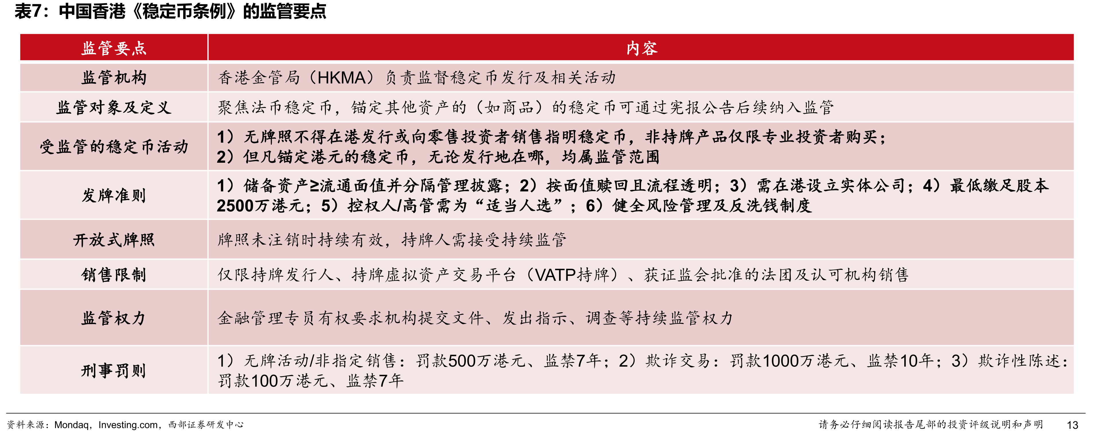 13类香港证监会牌照一览_第5页