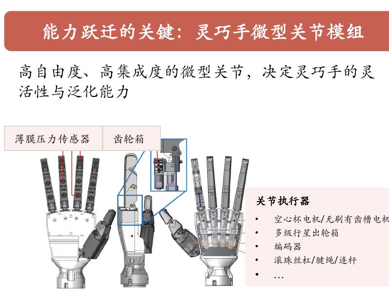 未来关节模组市场将呈现驱动/传动方案多路线分化，但结构封装形式将均趋于集成化、统一封装的格局_第2页