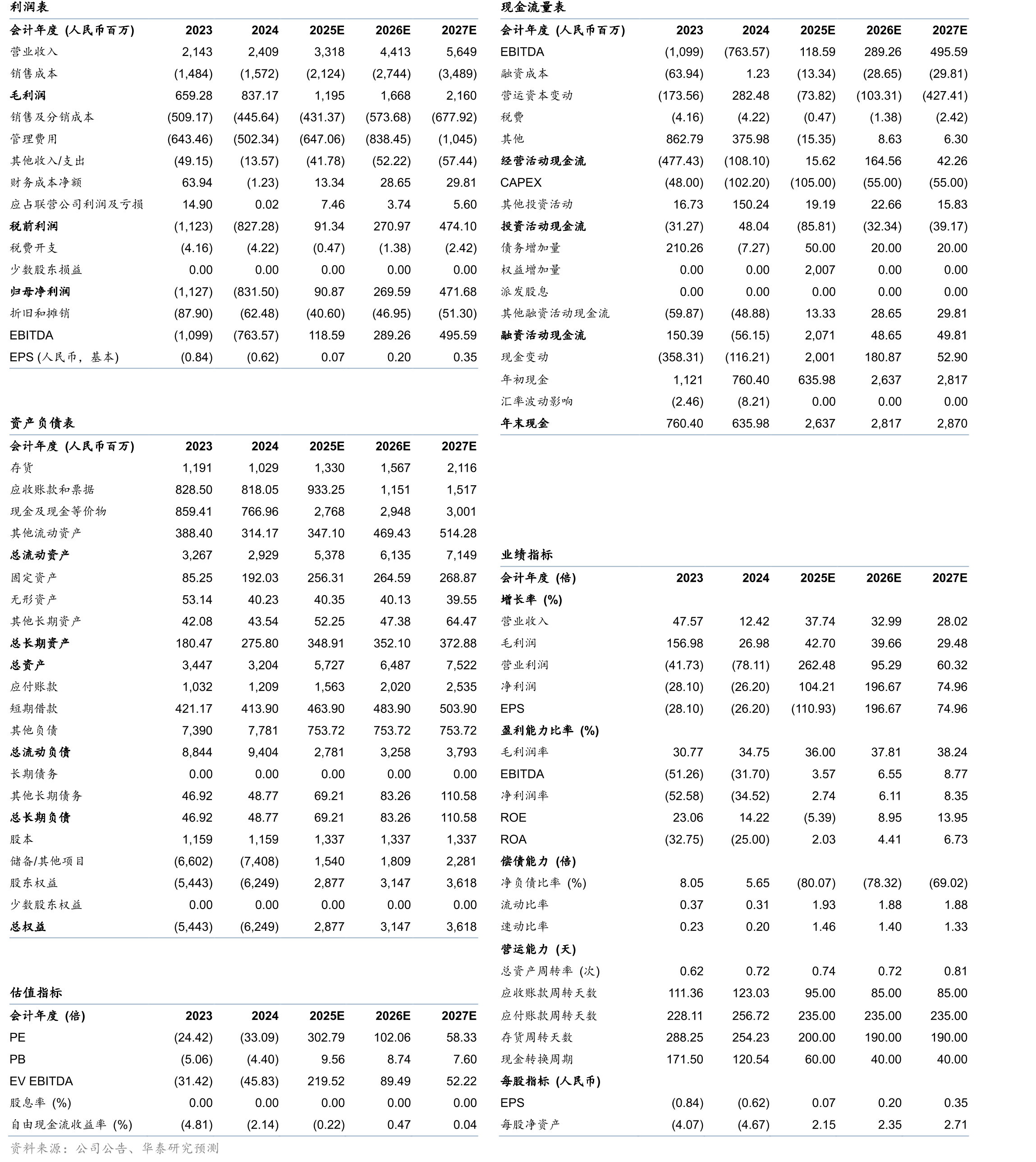 2024年全球AMR解决方案提供商竞争格局_第2页