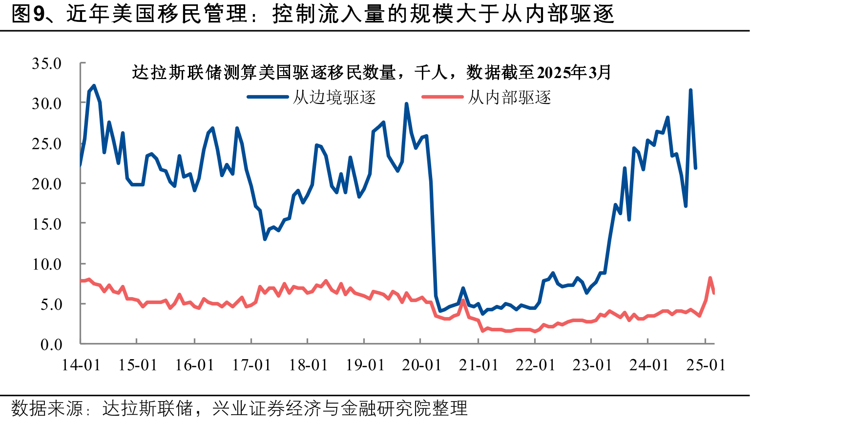 图24、州和地方政府2026财年资金紧缩_第2页