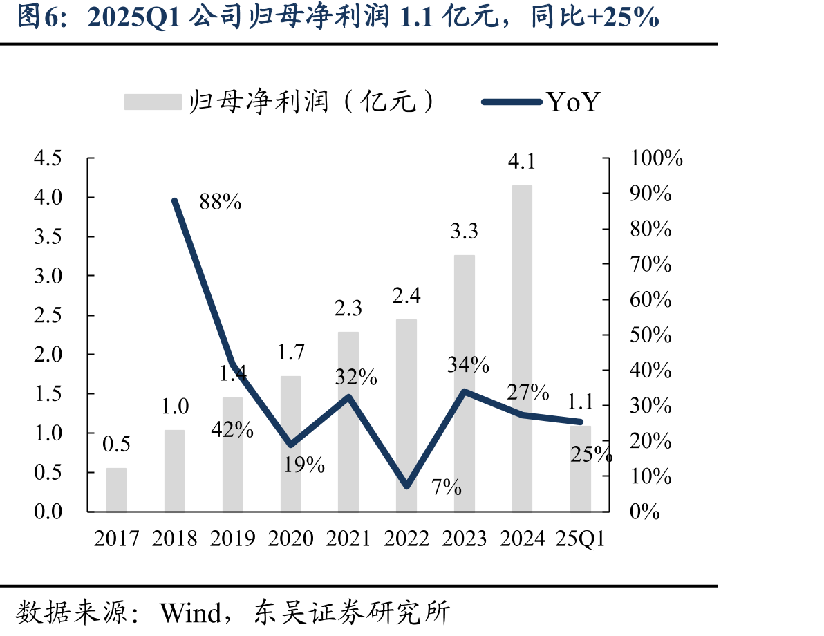 宏华数科研发人员数量情况_第5页