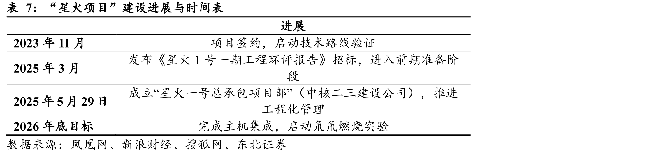 Z-FFR建造成本估算与经济性评估_第4页