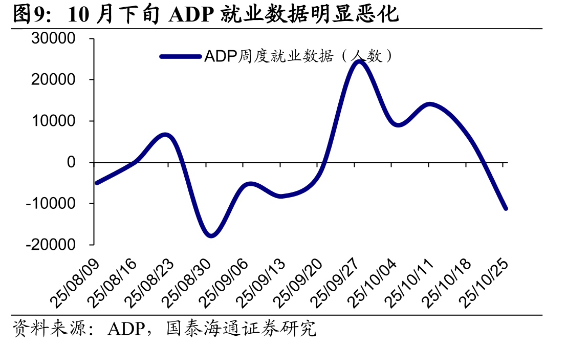 美国三个月平均新增就业回升至6.2万（万人）_第2页