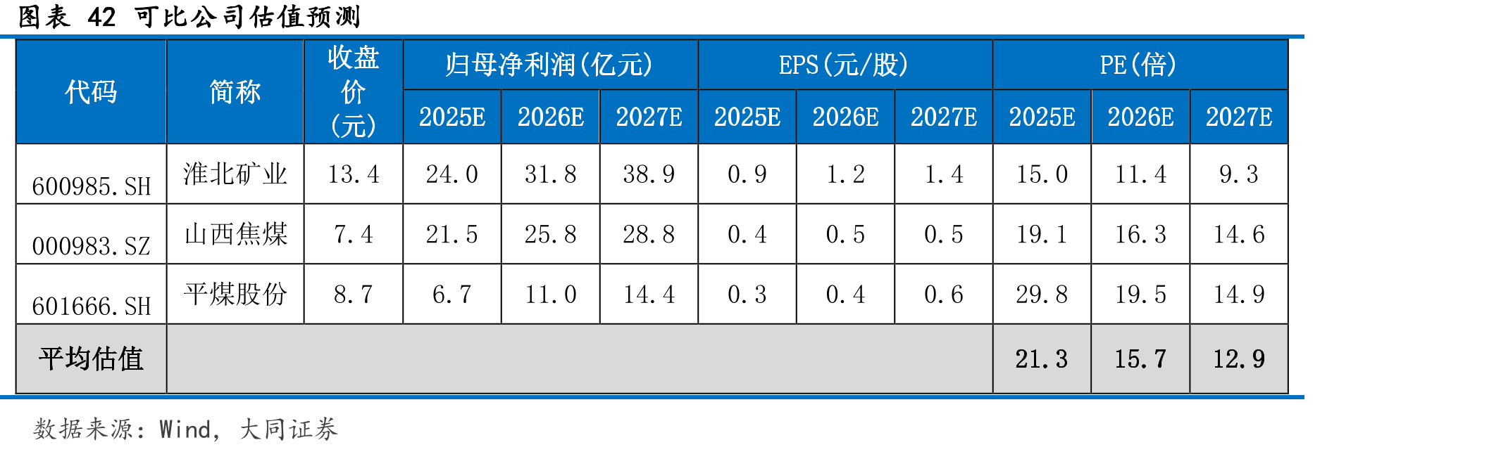 图表23相关煤企成本费用利润率(%)_第4页