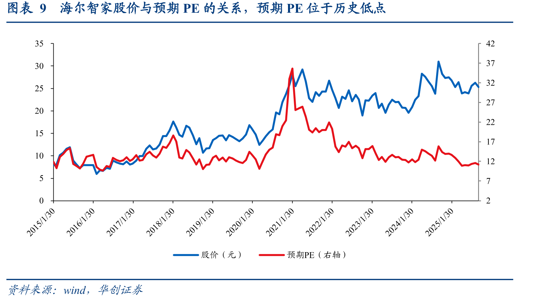 图表77增量主要来自于新兴市场和发展中国家_第3页