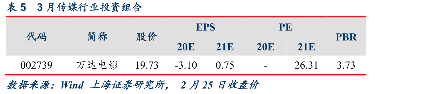 表143月行业投资组合公司简介_第5页