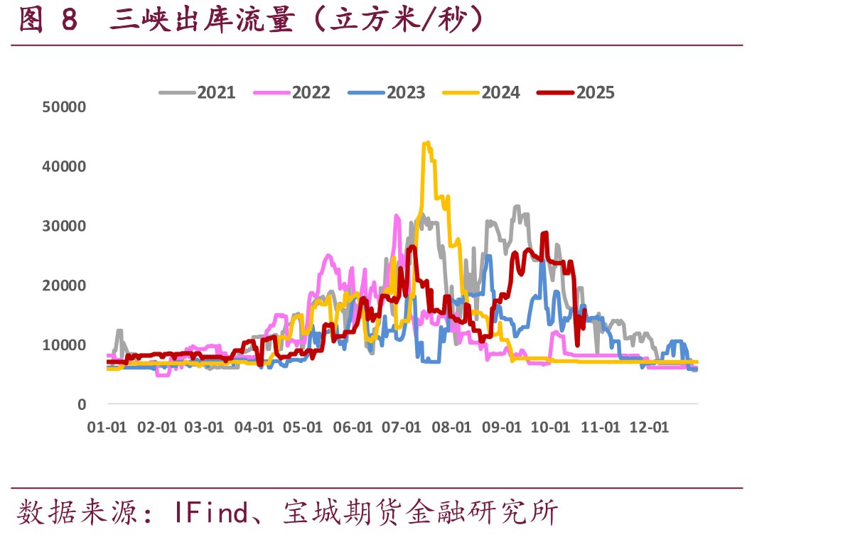 图25美国中西部地区电价（美元/兆瓦时）_第3页