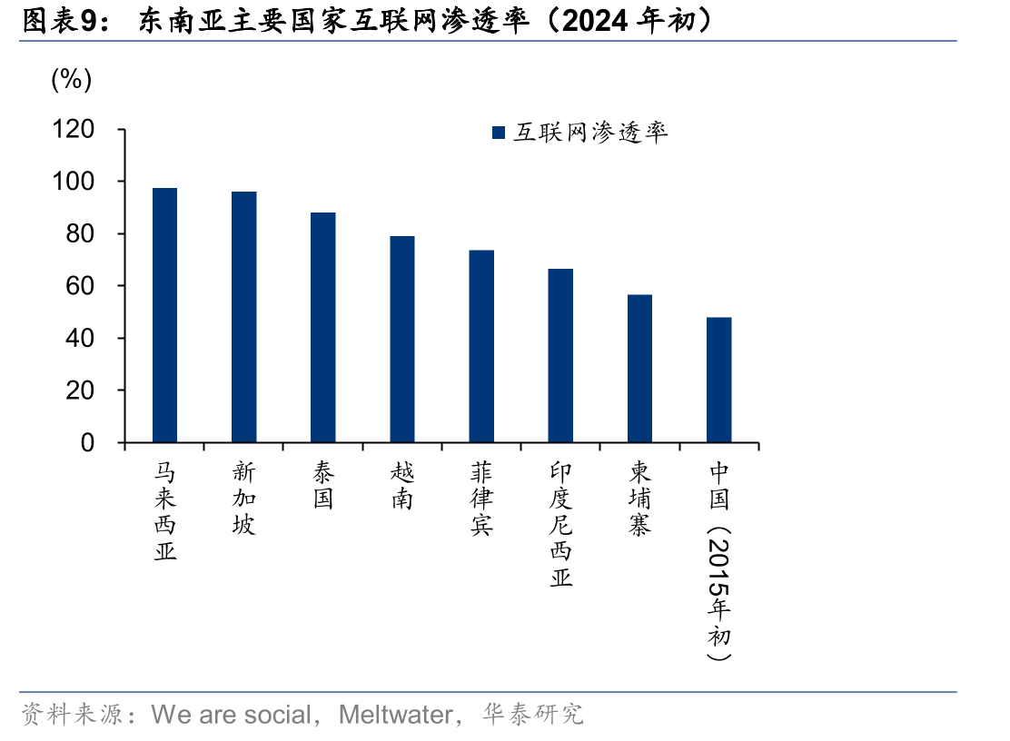 全球数字货币持有者人数变化趋势（2024年）_第3页