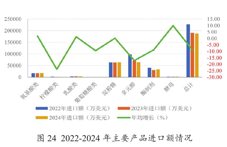 图102024年食品工业主要行业营业收入分布图_第5页
