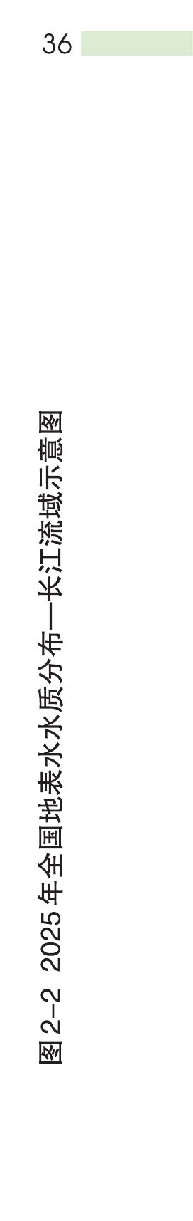 图2-22025年全国地表水水质分布一长江流域示意图