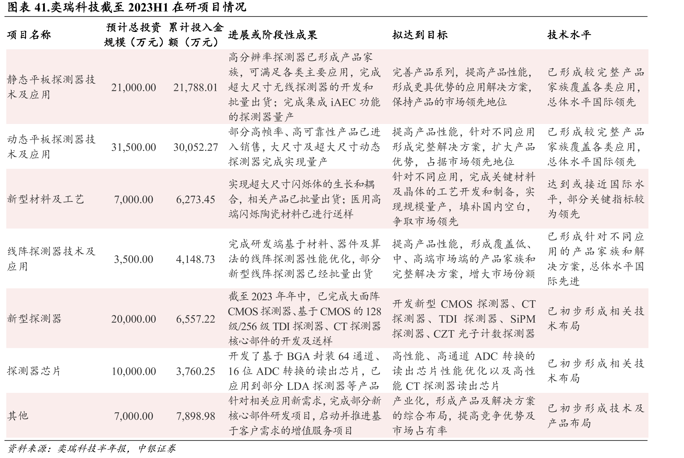 图表26.2022年中国DSA设备市场格局_第5页
