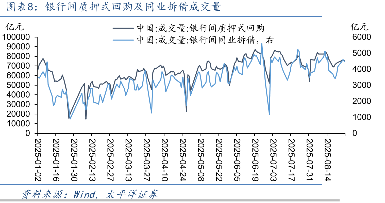 7月政治局会议有关经济形势及货币政策表述_第3页