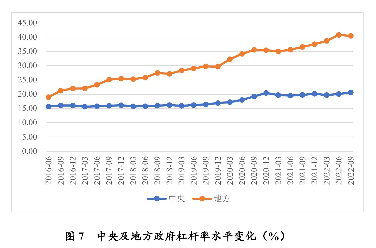 图5 中央及地方总财政赤字1规模变化 （亿元）_第4页