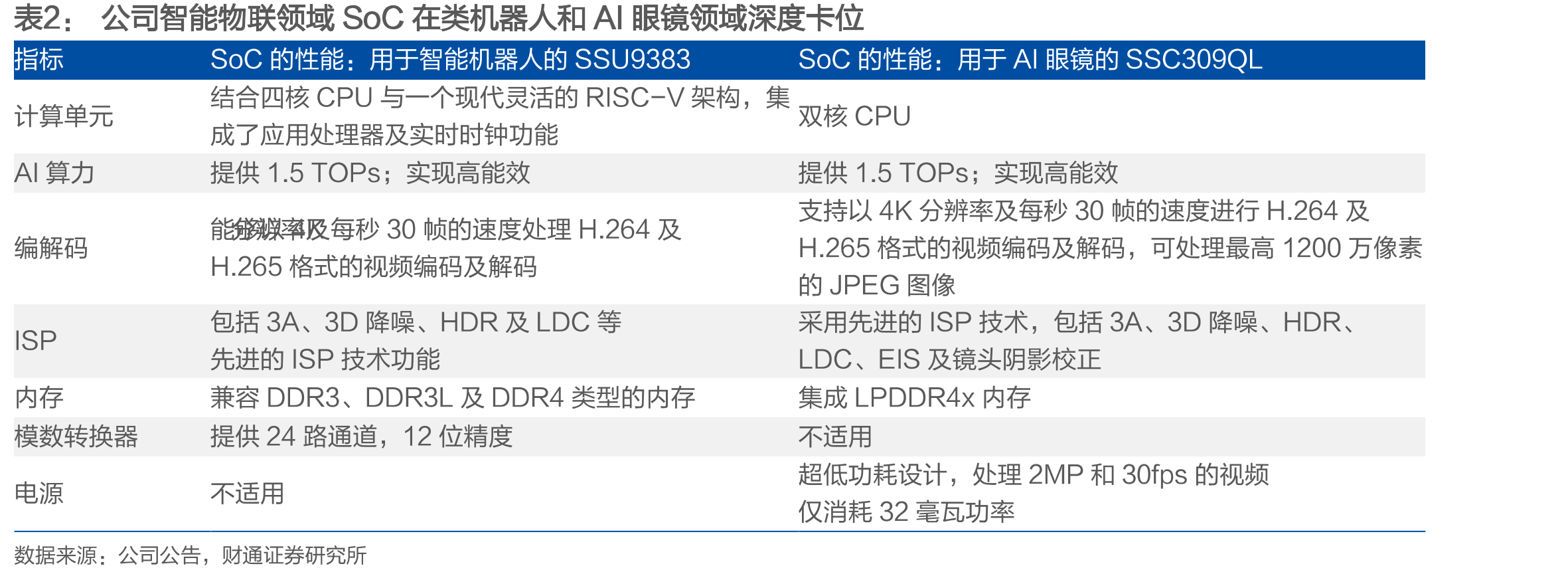 2022-2026全球智能安防市场稳健增长（单位：亿美元）_第5页