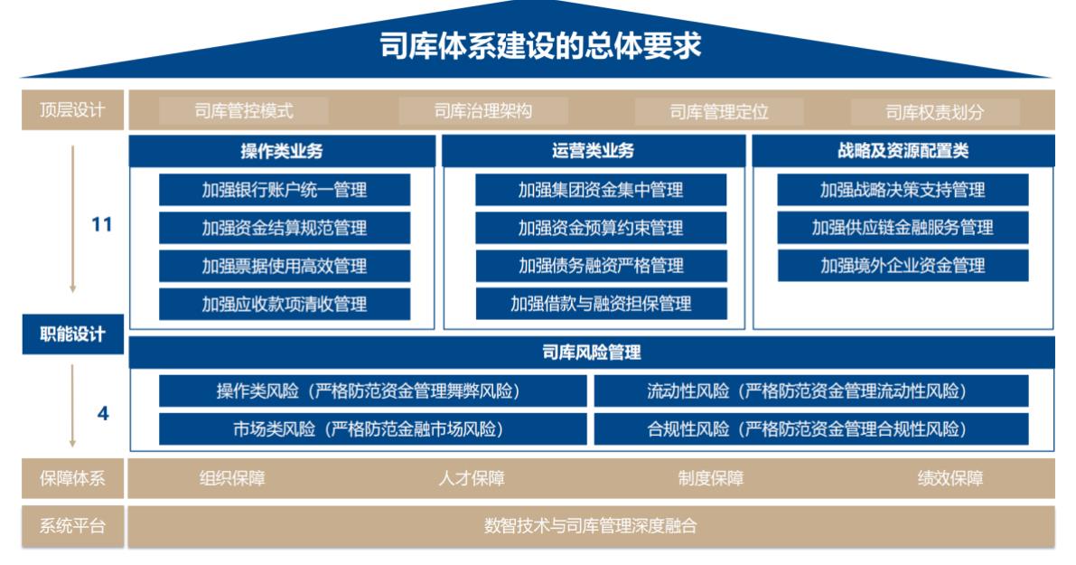 图1-1：人工智能技术推动司库管理模式升级_第3页
