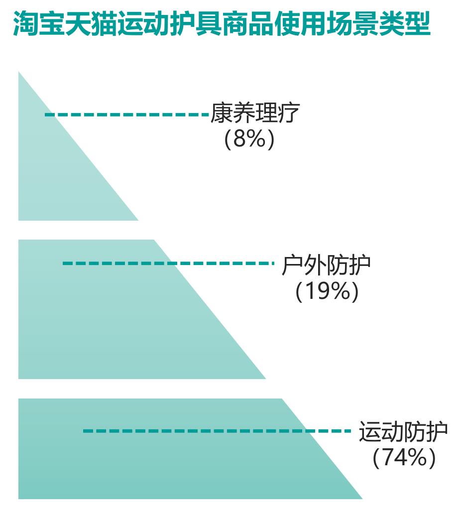 世界各国足球人口数分布_第3页