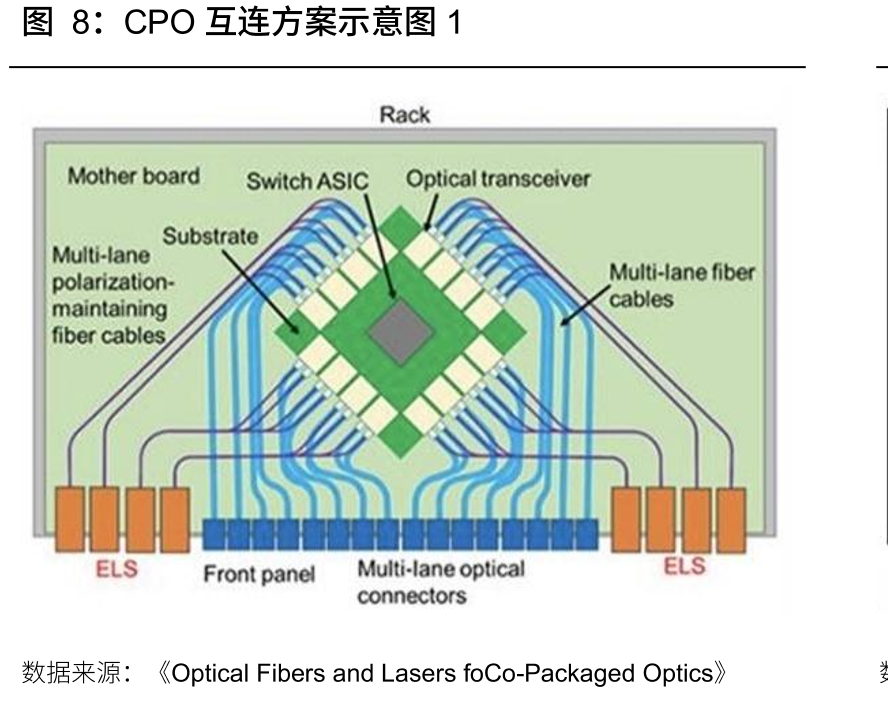 光互连产业链_第5页