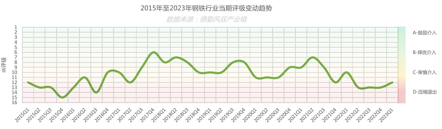 2015至2023年中国对外贸易情况_第4页