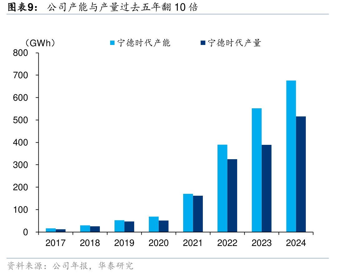 储能系统备与EPC中标价格下滑趋势缓（元/MWh）_第3页
