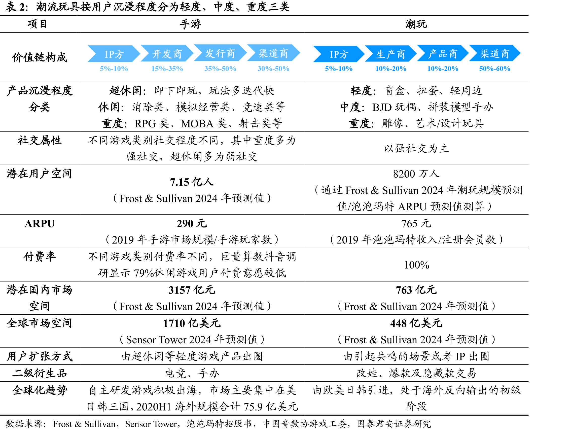2019年泡泡玛特海外市场收入增长超5倍_第4页