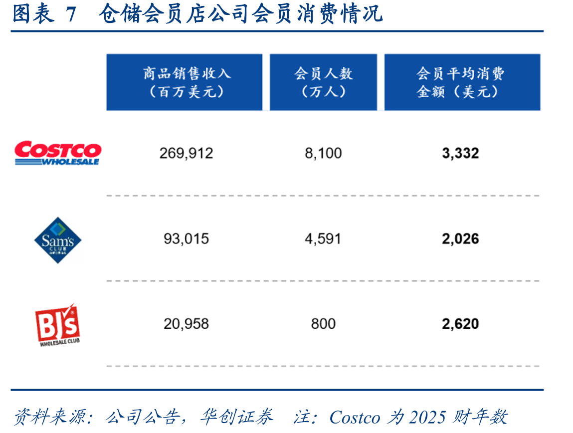图表352022年仓储会员店的自有品牌SKU结构_第5页