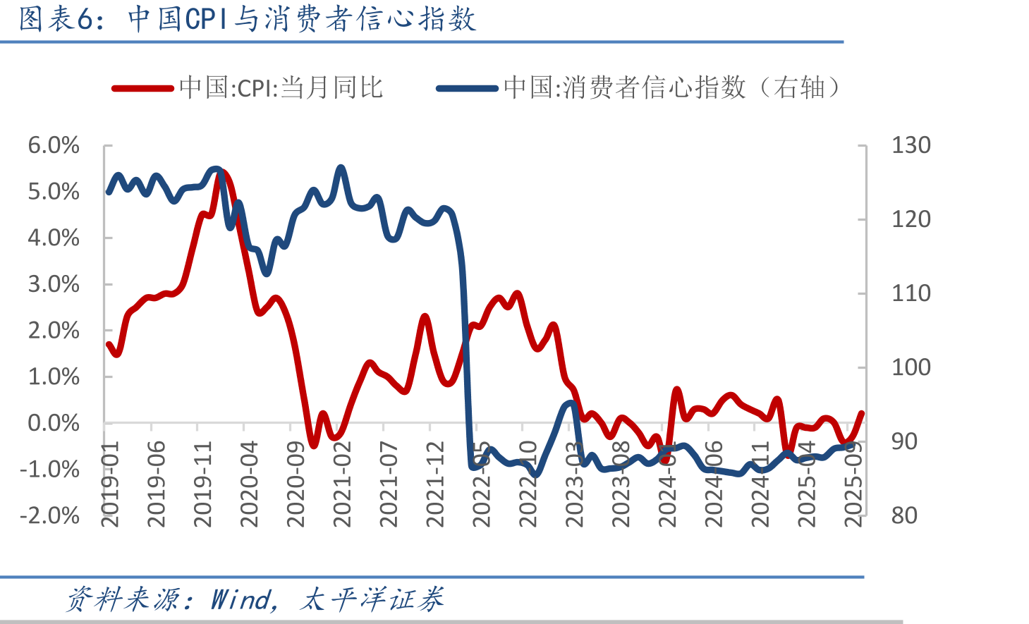 2020-2025年10月主要原材料价格变动_第5页