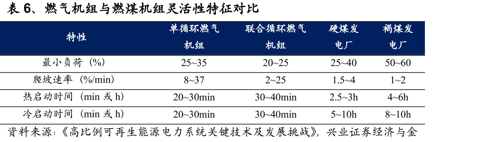 图66、全球重要V2G项目_第5页