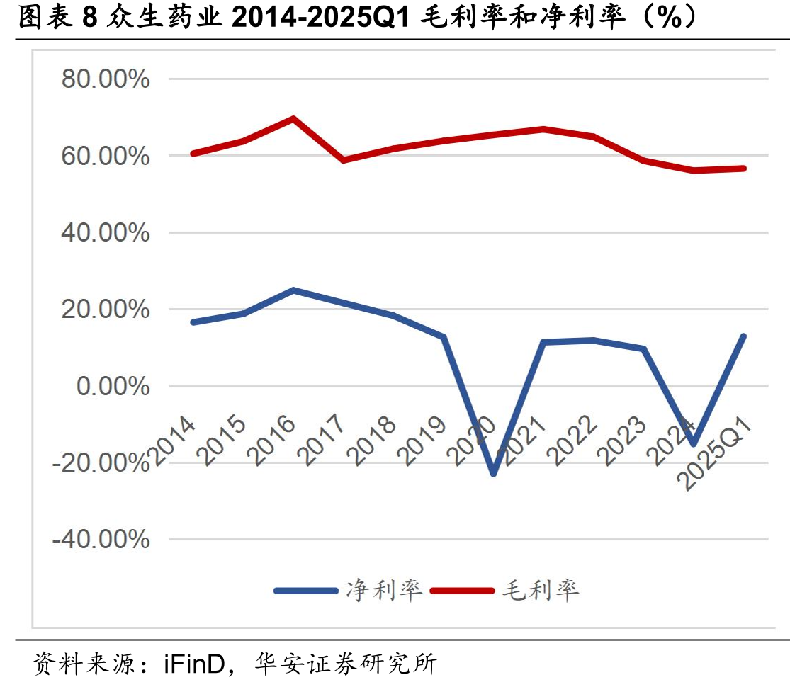 图表292018-2032E中国GLP-1RA超重/肥胖症药物市场_第4页