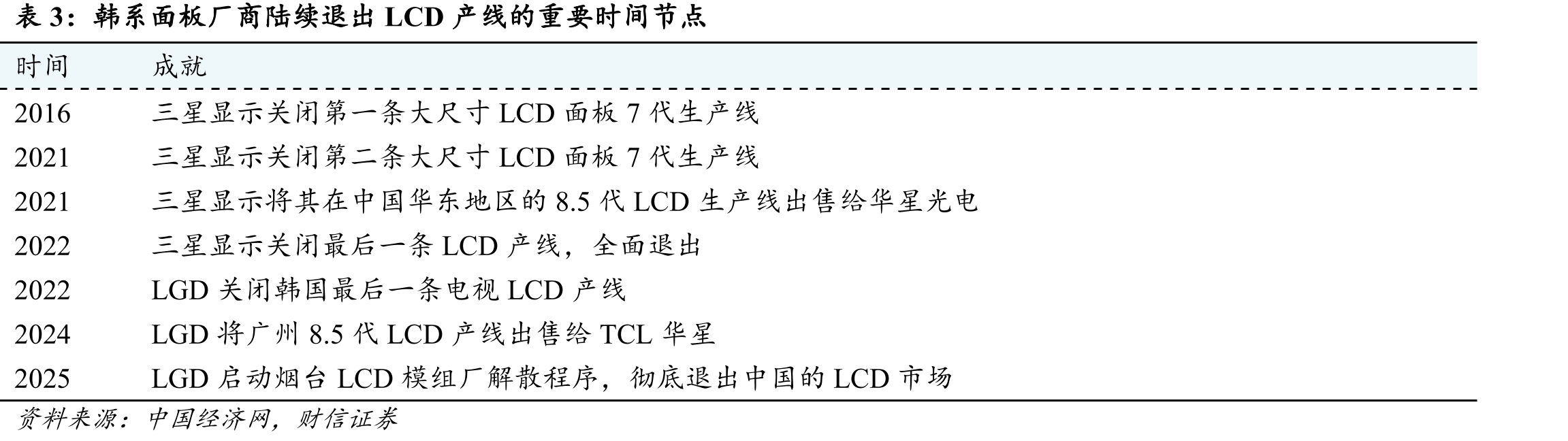中国MiniLED彩电销量规模及份额走势_第3页
