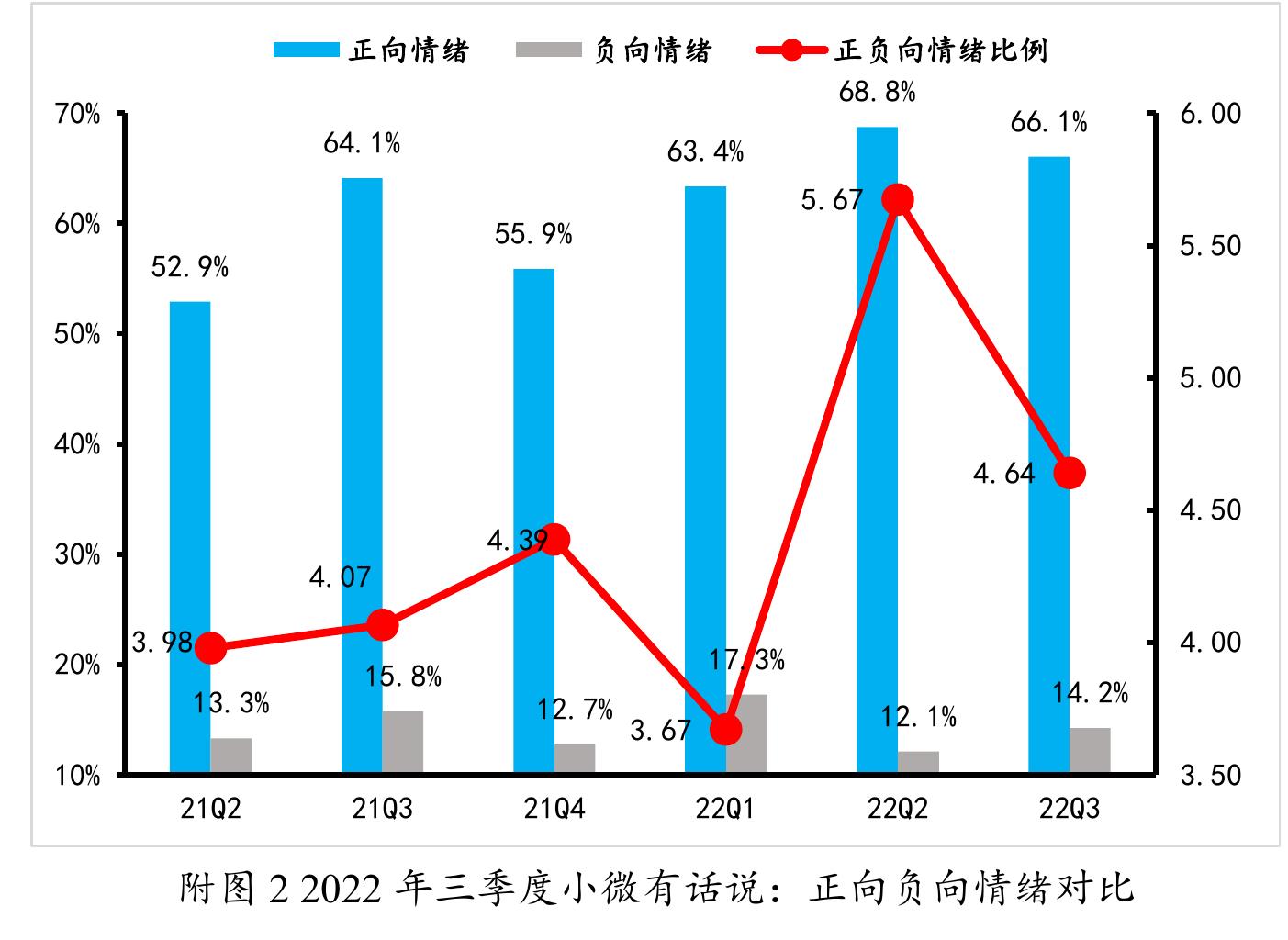 图23小微经营者生产调整手段的占比：分规模_第2页