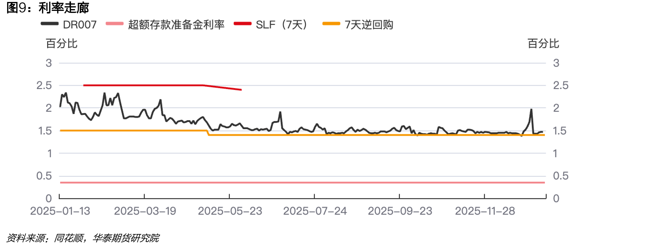 30大中城市商品房成交面积（周度）_第2页